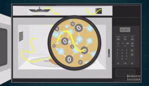 Funcionamento forno de micro-onda