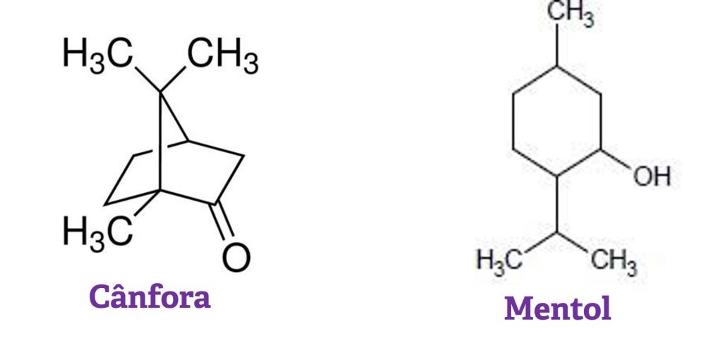 Estrutura química da Cânfora e Mentol