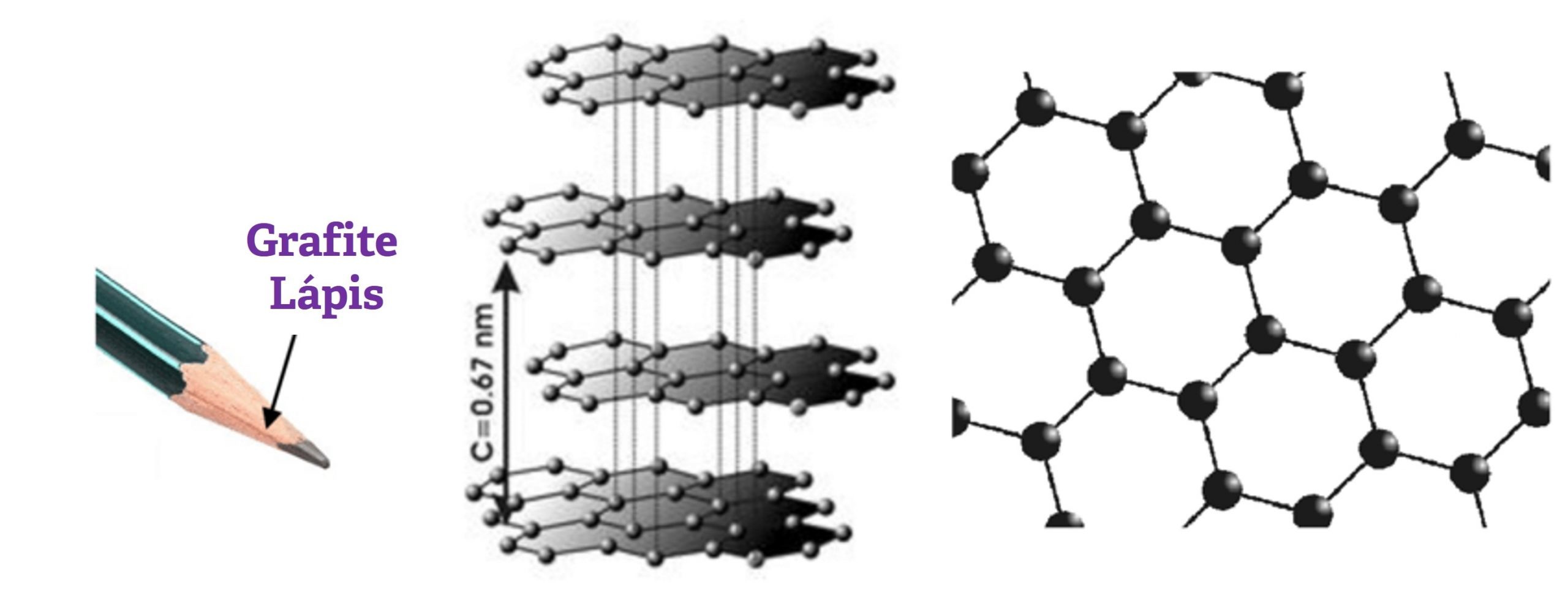 Estrutura do grafite