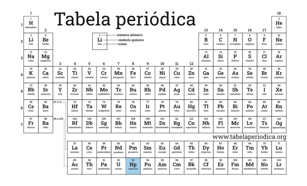 Tabela periódica