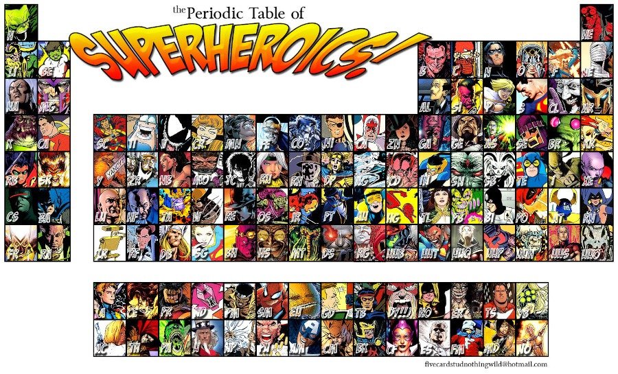 tabela periodica super-herois