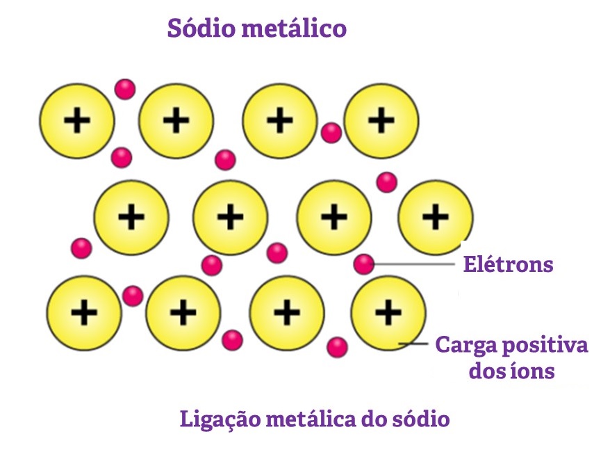 ligação metalica