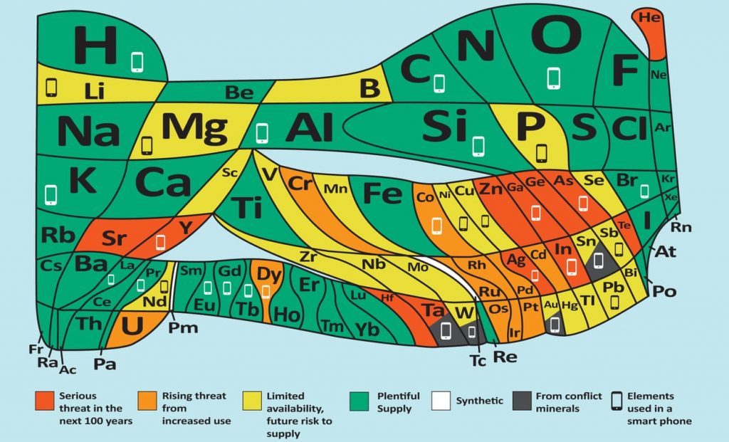 Tabela periódica alternativa