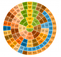 Tabela periódica de Mitch Fincher