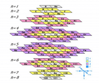 Tabela periódica de Timothy Stowe