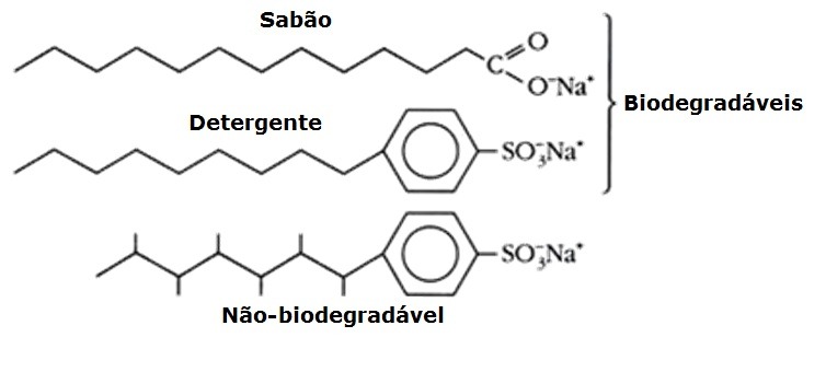 detergente-biodegravel