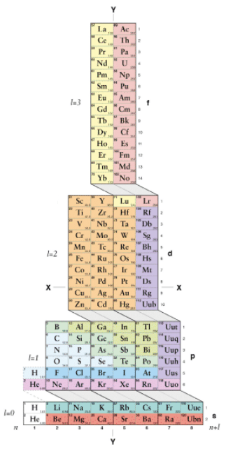 Tabela Periódica de Valery Tsimmerman