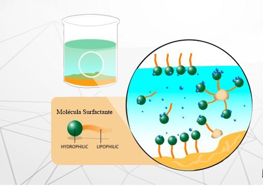 Surfactante