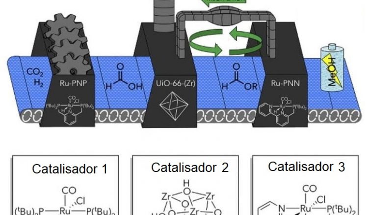 sintese do metanol a partir dióxido de carbono (CO2)