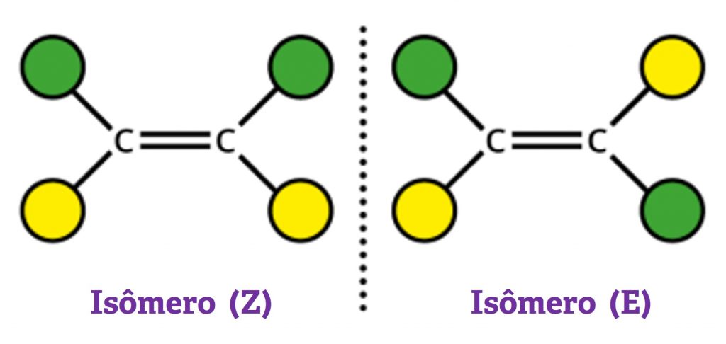 Isomeros E e Z