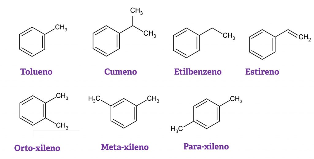 hidrocarbonetos de benzeno