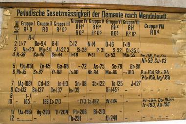 Tabela periódica primitiva
