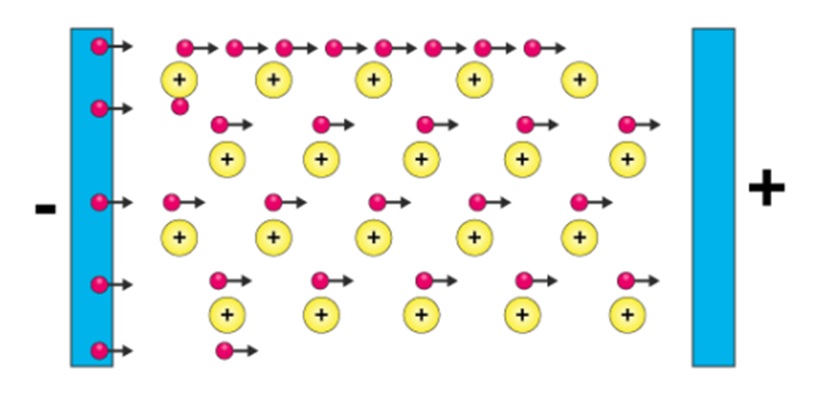 condutividade eletrica