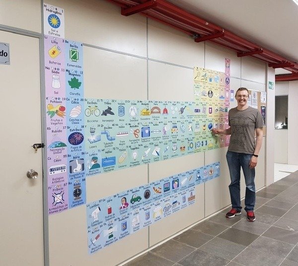 Tabela periodica Mural