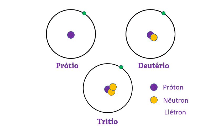 isotopo hidrogenilsn
