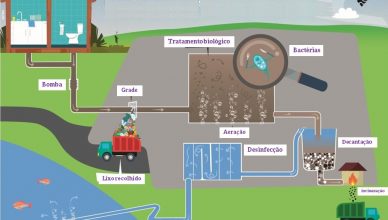 Estação de trtamento esgoto