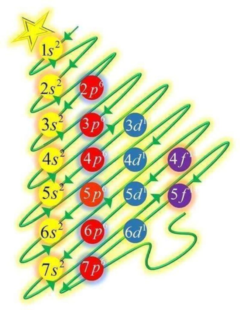Natal quimica