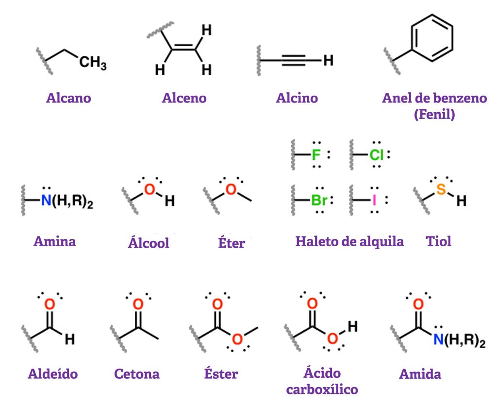 Principais grupos funcionais