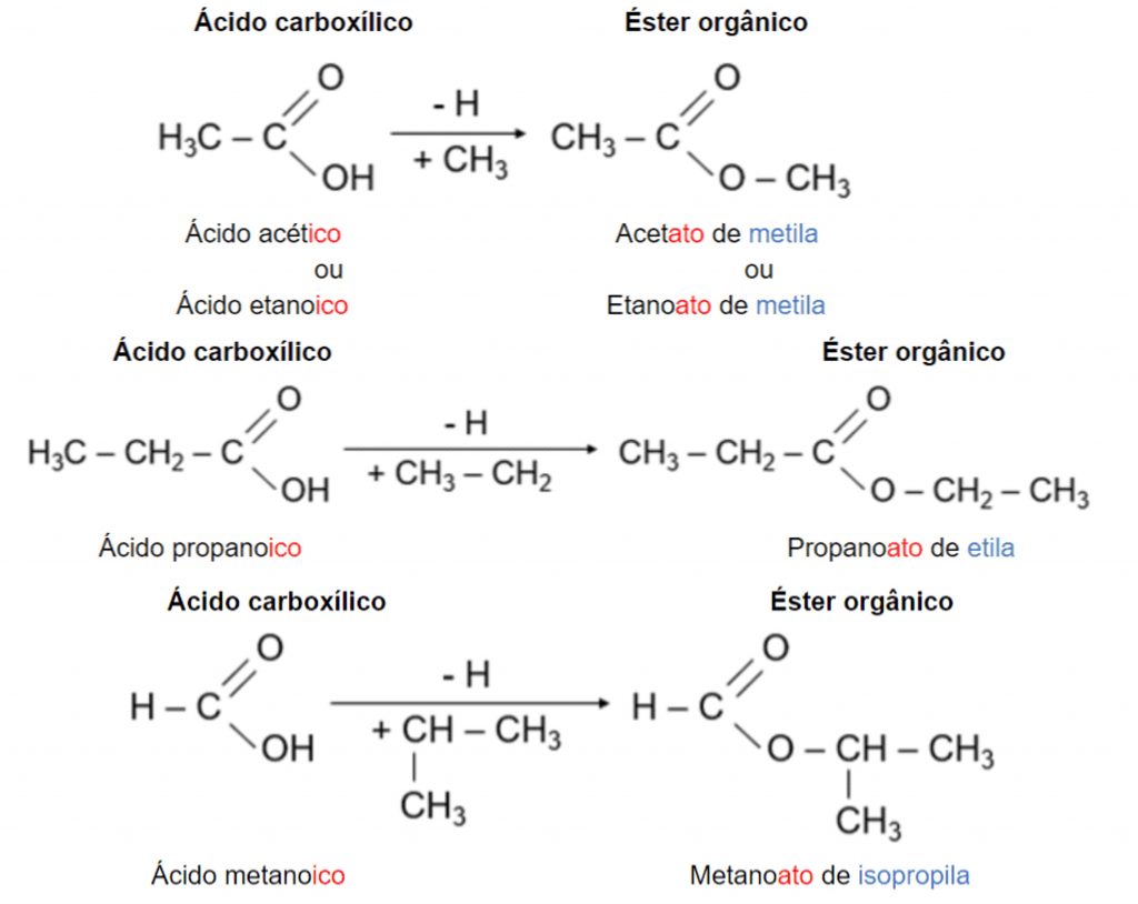 Nomenclatura de Ésteres