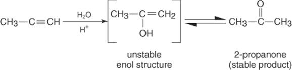 Síntese acetona por hidratação