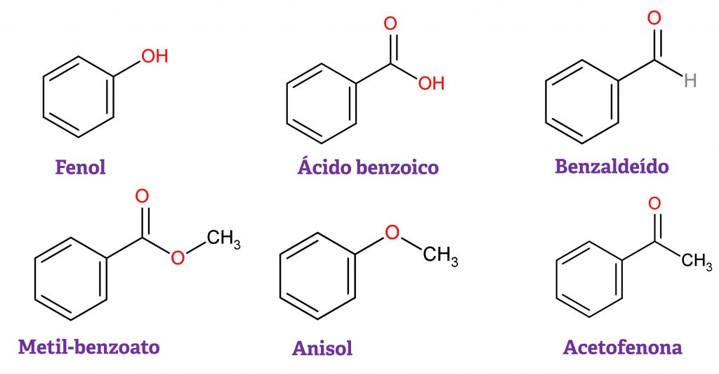 benzeno com oxigênio
