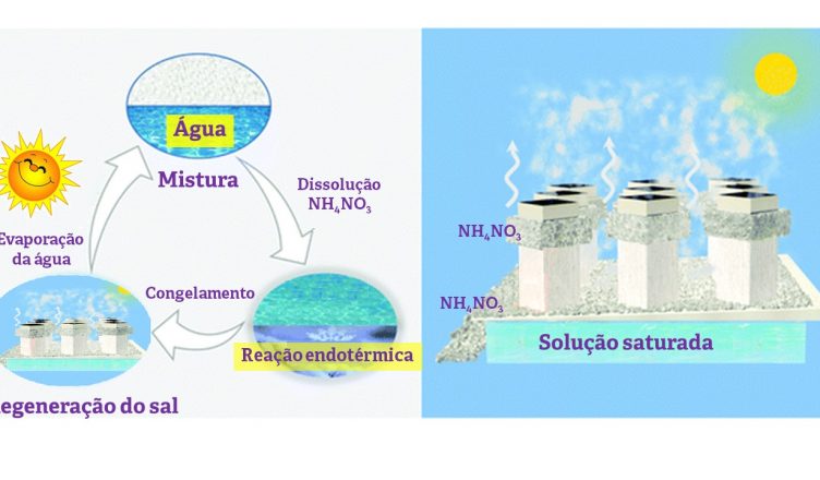 reação endotérmica para resfriamento