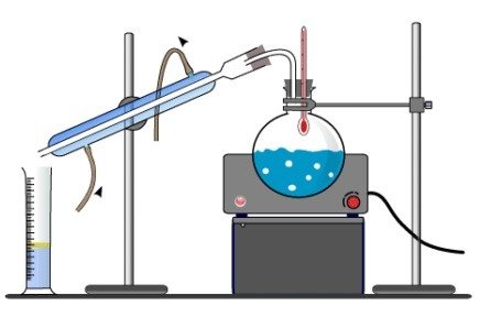 Destilação simples