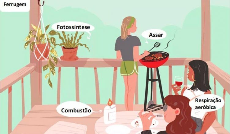 Química do cotidiano