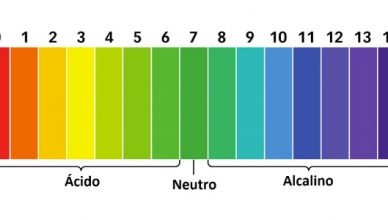 Fita de pH universal