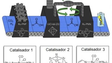 sintese do metanol a partir dióxido de carbono (CO2)