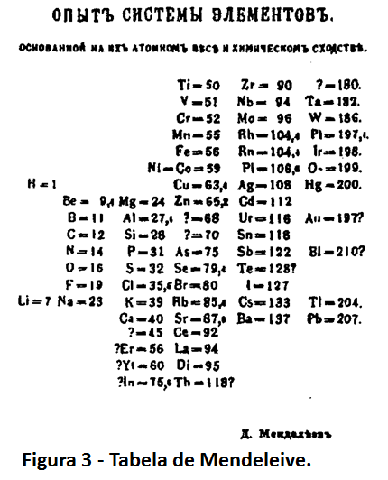 Primeira tabela periódica