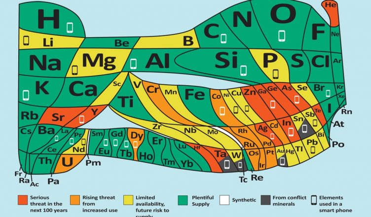 Tabela periódica alternativa