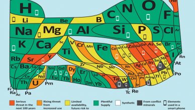 Tabela periódica alternativa