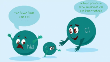 ions_cation_clubedaquimica