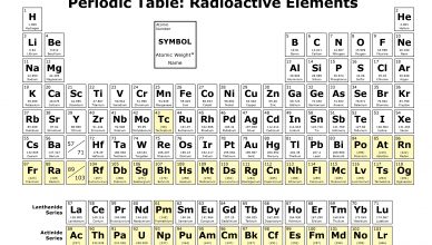 Tabela periódica de elementos radioativos