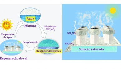 reação endotérmica para resfriamento