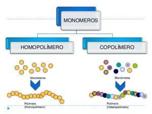 homopolímero e copolímero