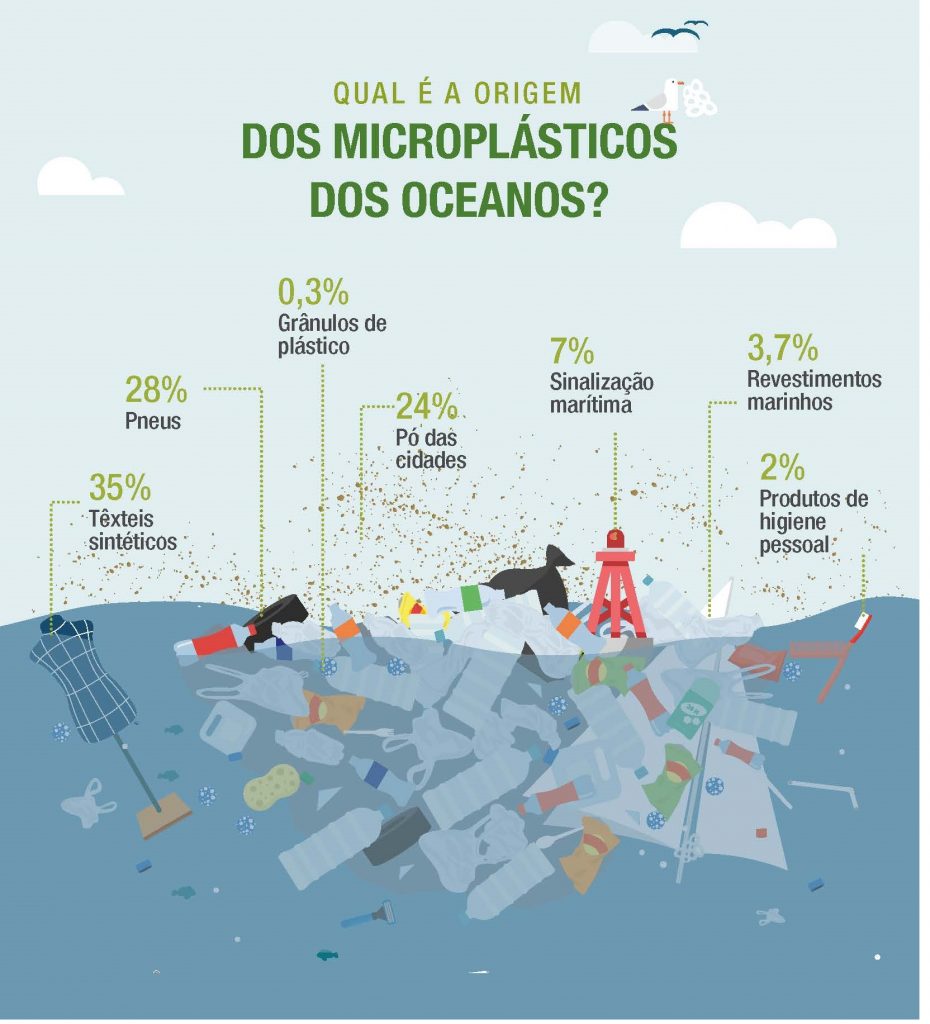 Infografico Microplasticos