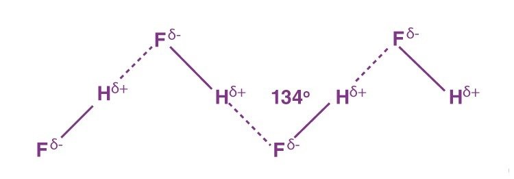 Ligação hidrogênio em HF