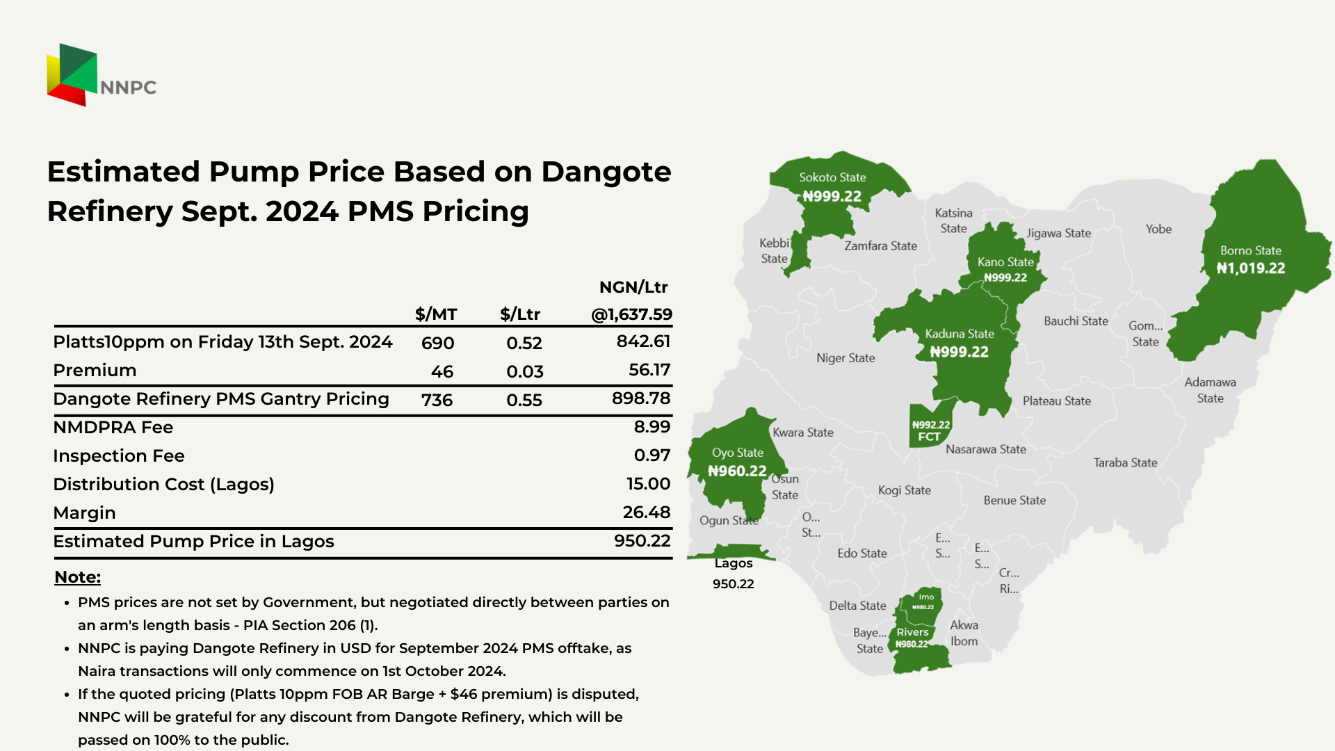 NNPC AND DANGOTE